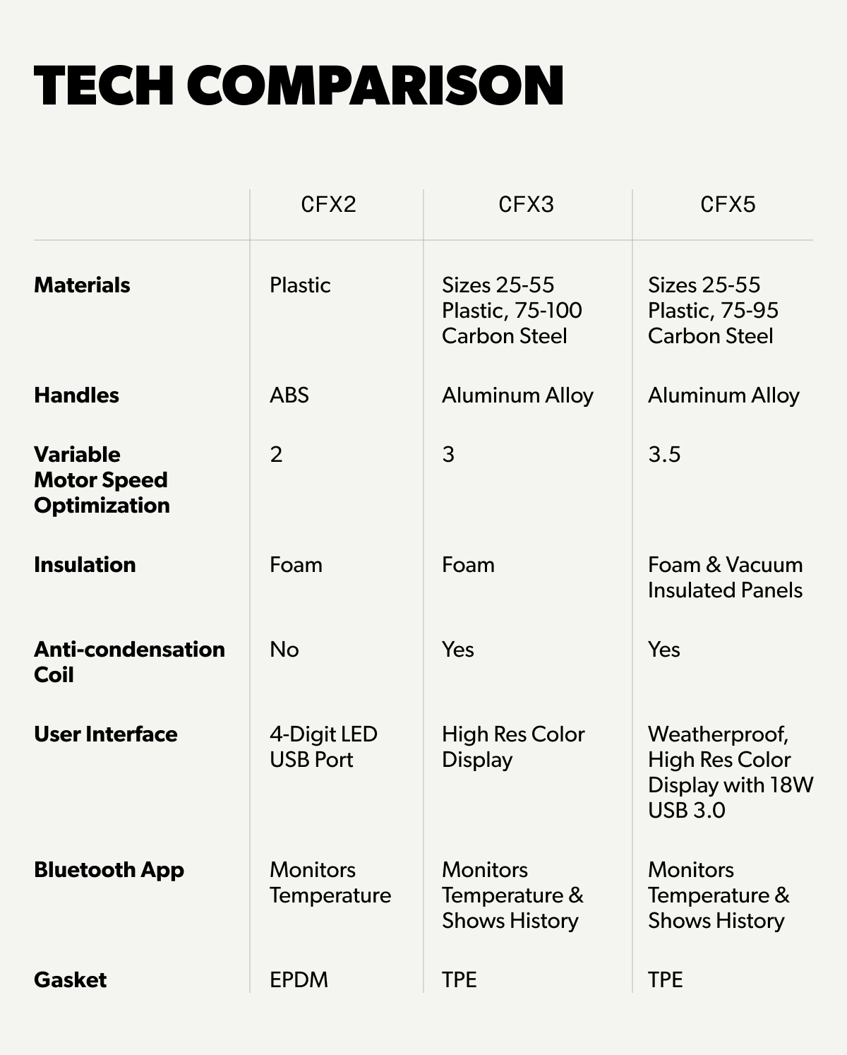 CFX Tech Comparison