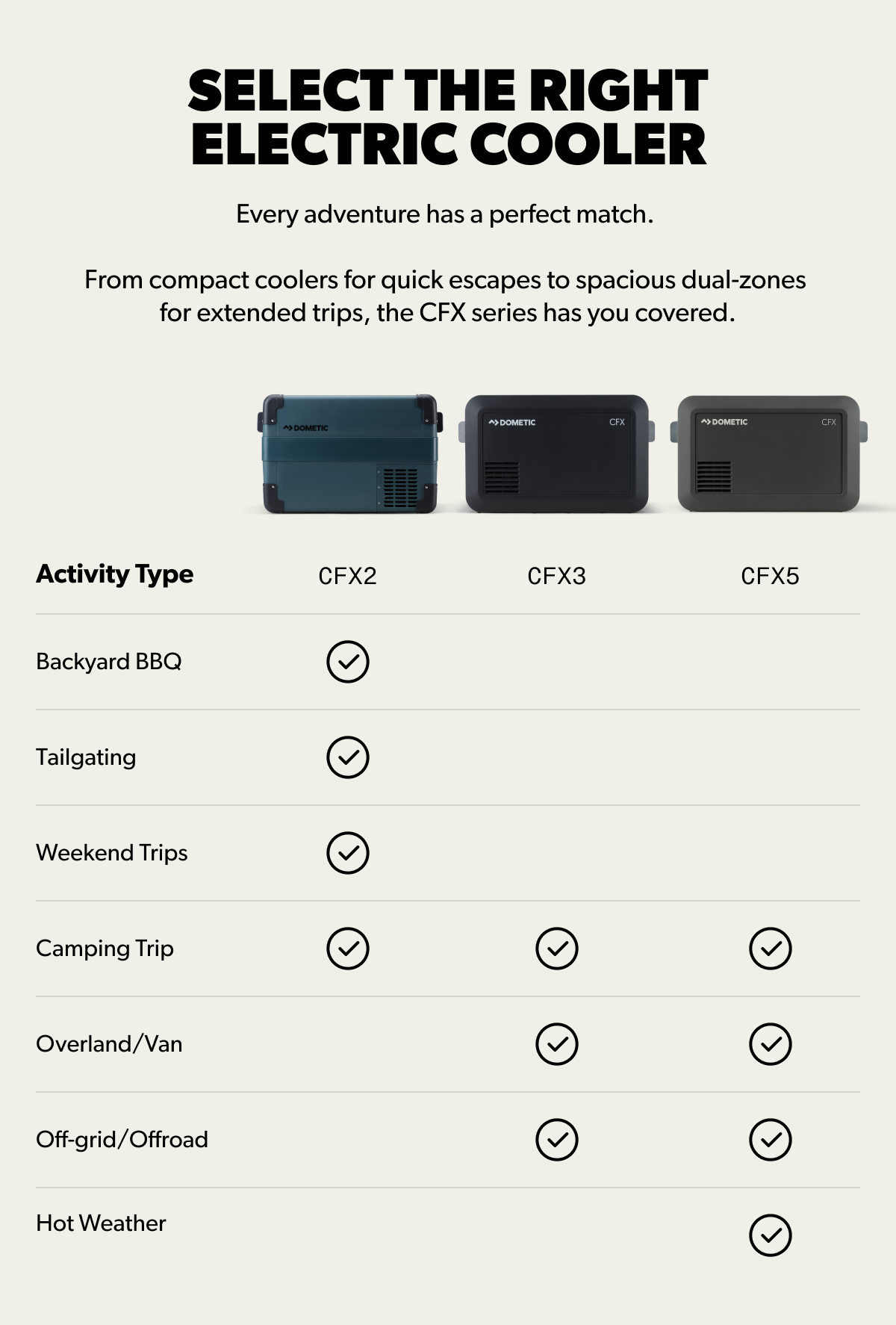 Shop CFX Electric Coolers